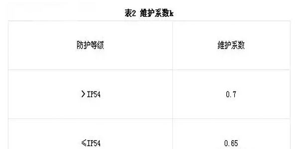 正翔ＬＥＤ路燈維護系數