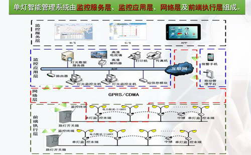 智能路燈